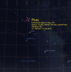 Pluto highest altaz cropped labelled